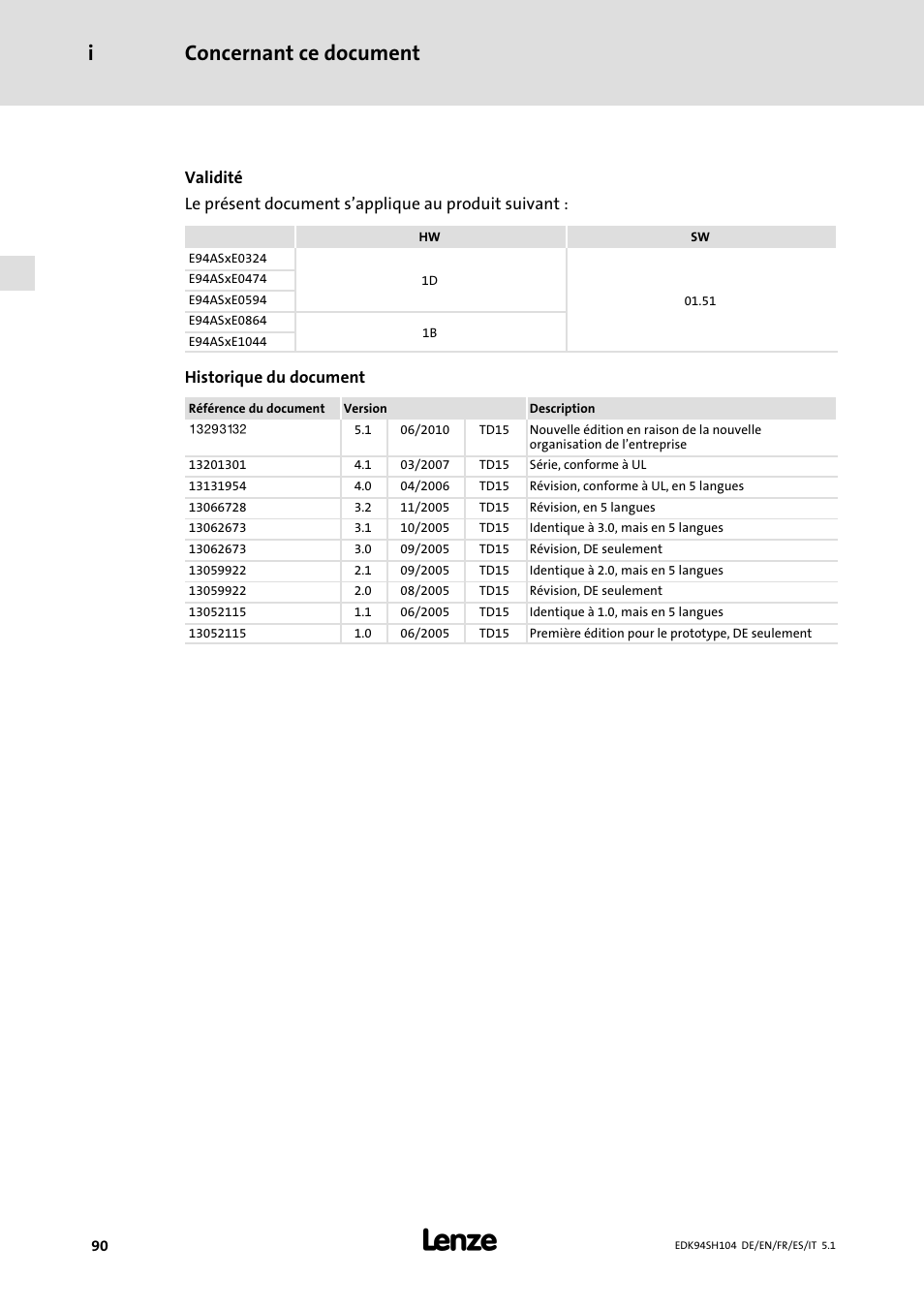 Concernant ce document, Concernant ce document i | Lenze E94ASHE Axis Single Drive 32-104A User Manual | Page 90 / 216