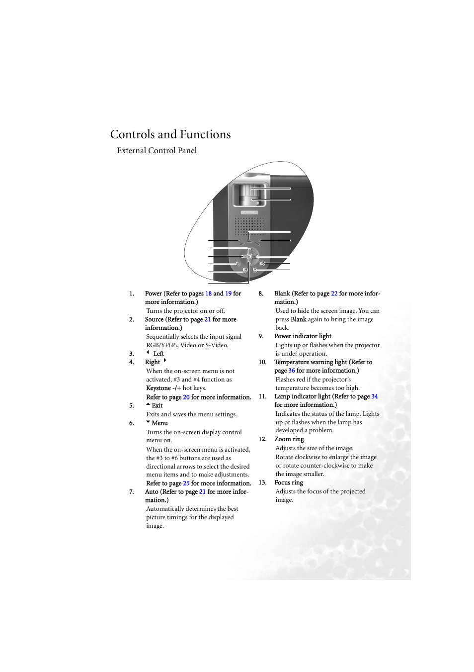 Controls and functions, External control panel | BenQ PB6210 User Manual | Page 13 / 48