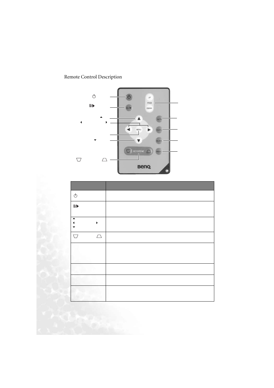 Remote control description | BenQ PB6210 User Manual | Page 14 / 48