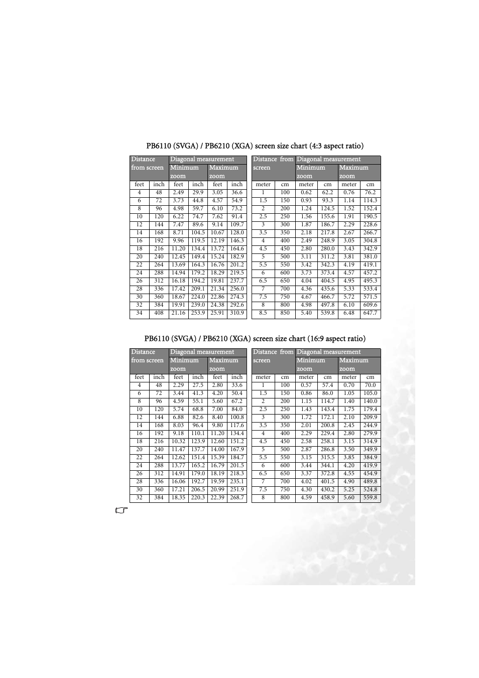 BenQ PB6210 User Manual | Page 21 / 48