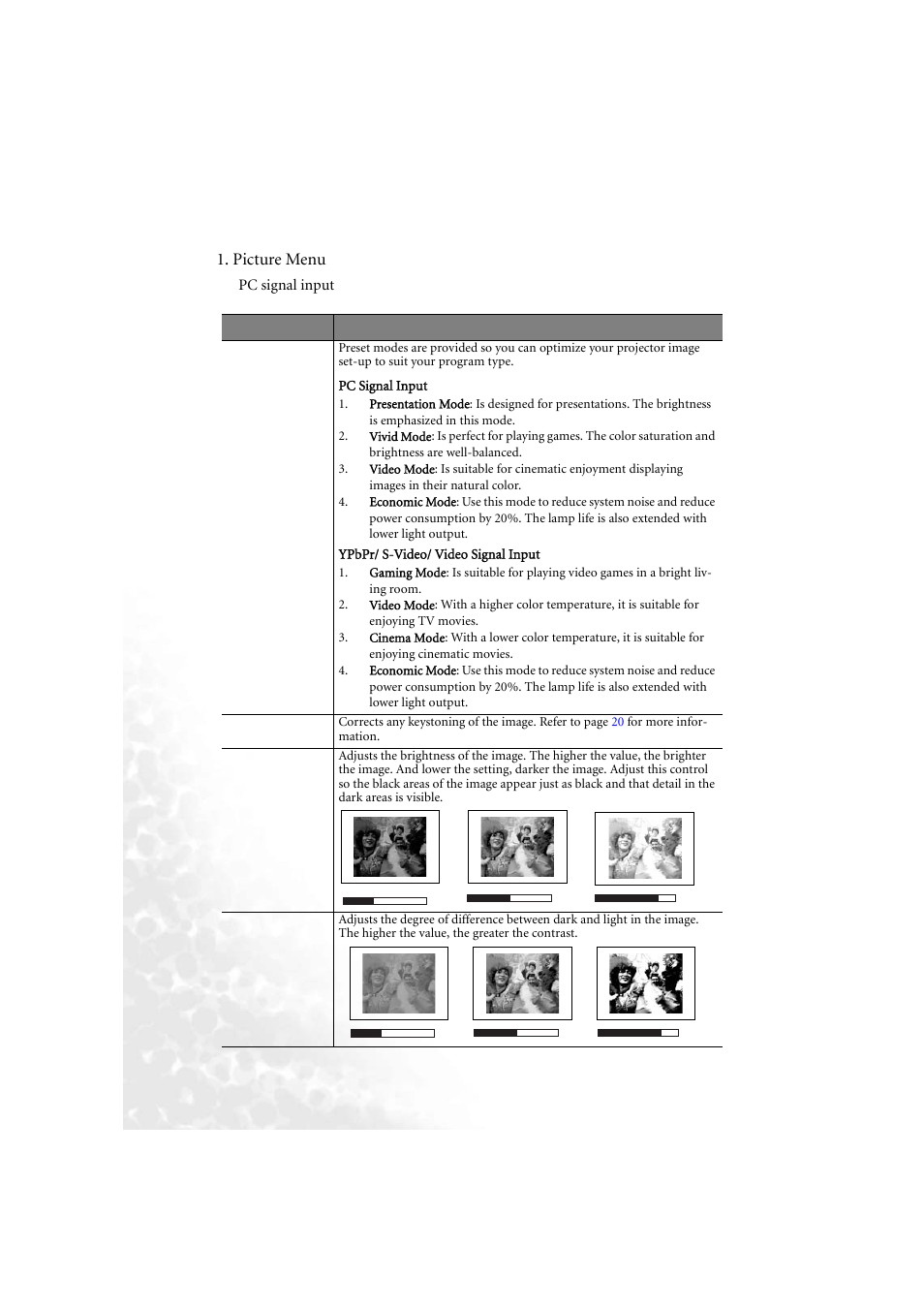 Picture menu | BenQ PB6210 User Manual | Page 30 / 48