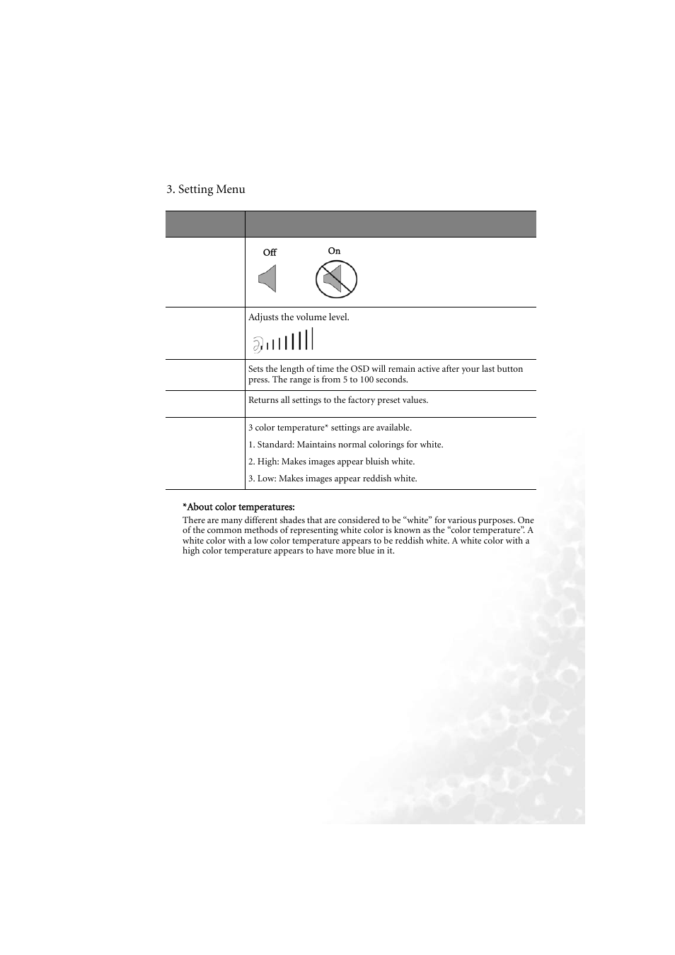 Setting menu | BenQ PB6210 User Manual | Page 33 / 48