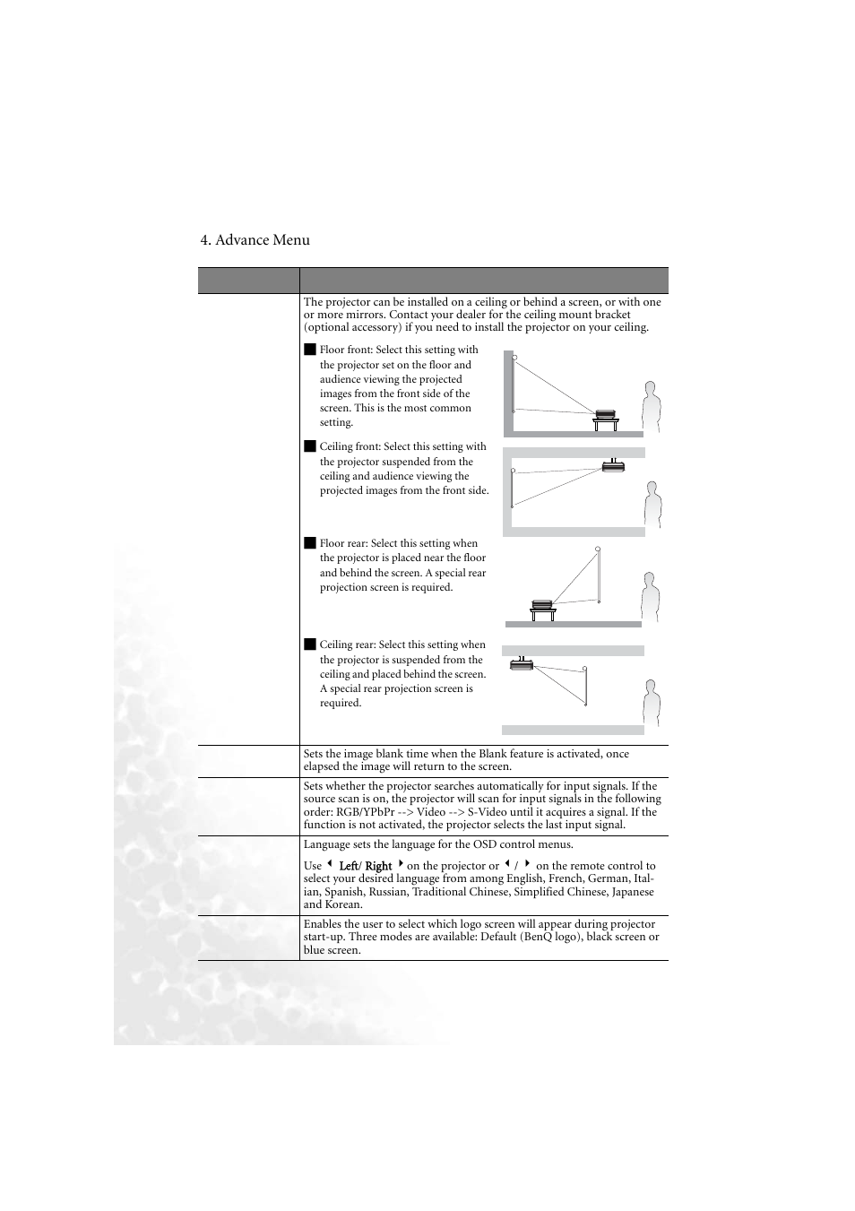 Advance menu | BenQ PB6210 User Manual | Page 34 / 48