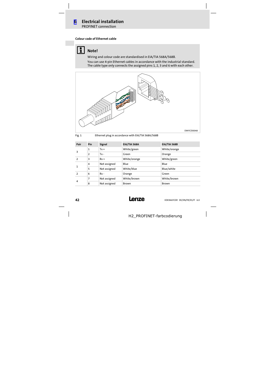 6electrical installation | Lenze E94AYCER User Manual | Page 42 / 114