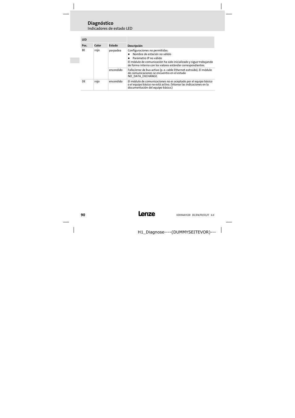 Diagnóstico | Lenze E94AYCER User Manual | Page 90 / 114