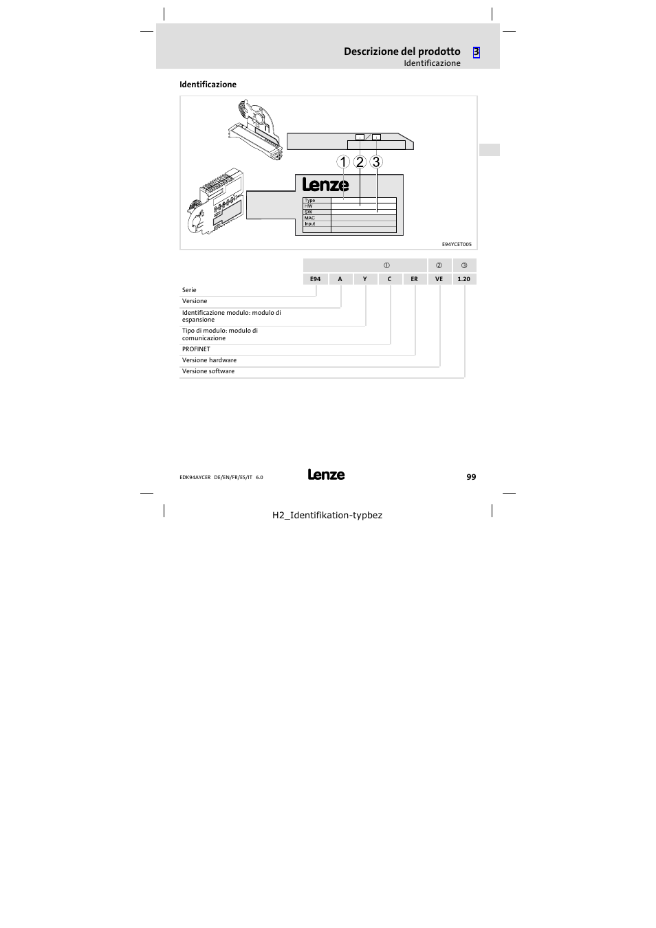 Identificazione, Descrizione del prodotto | Lenze E94AYCER User Manual | Page 99 / 114