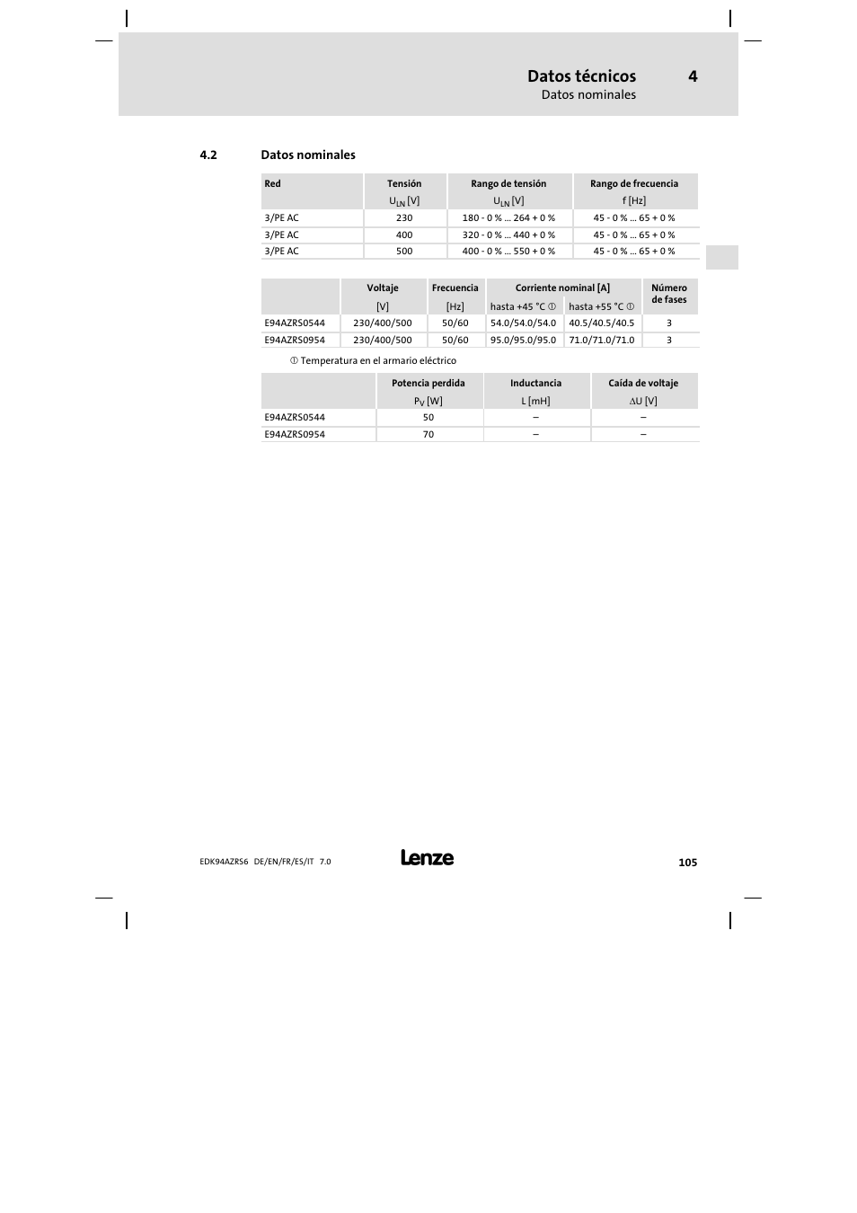 Datos nominales, Datos técnicos | Lenze E94AZRS0954 User Manual | Page 105 / 116