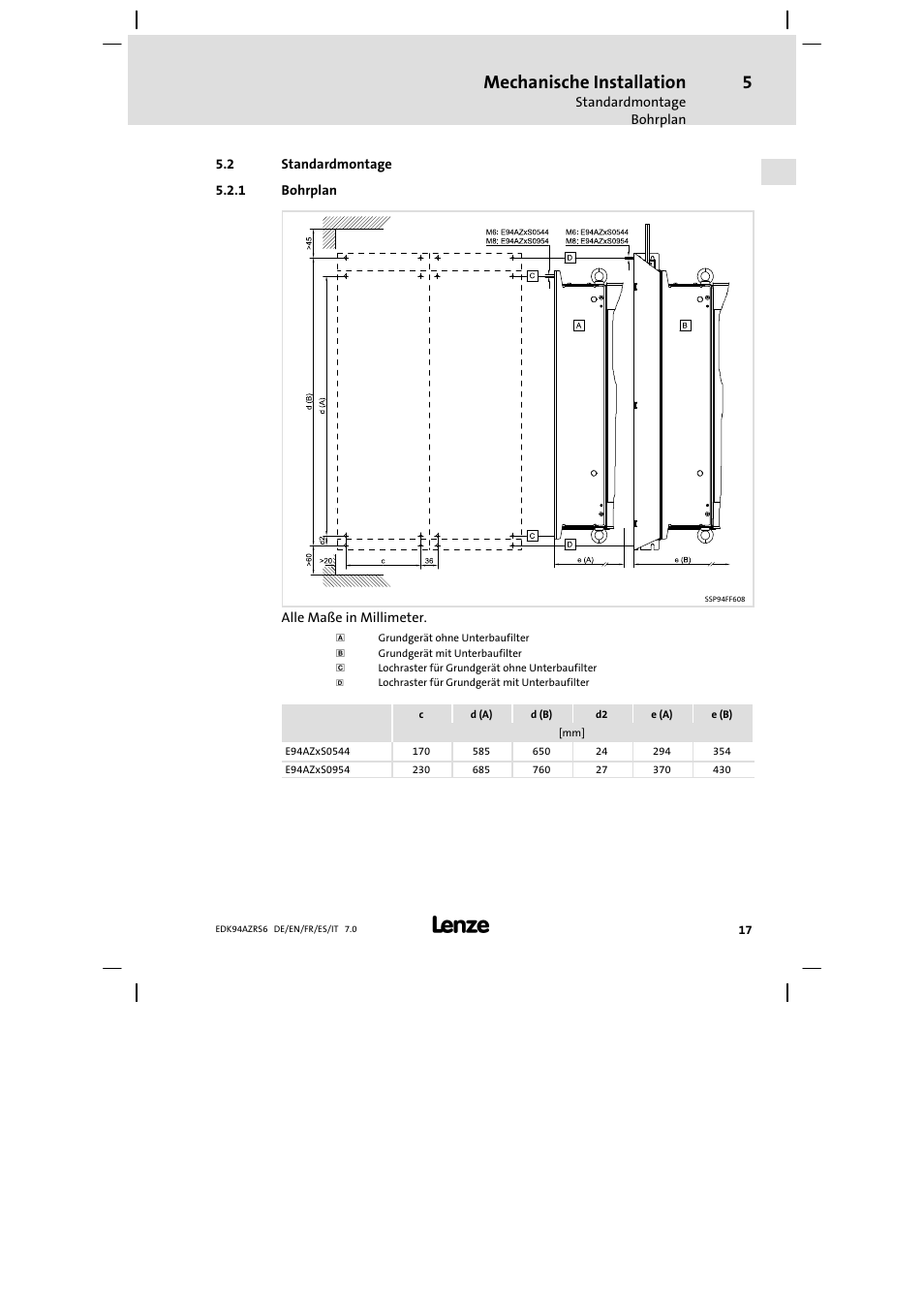 Standardmontage, Bohrplan, Mechanische installation | Lenze E94AZRS0954 User Manual | Page 17 / 116