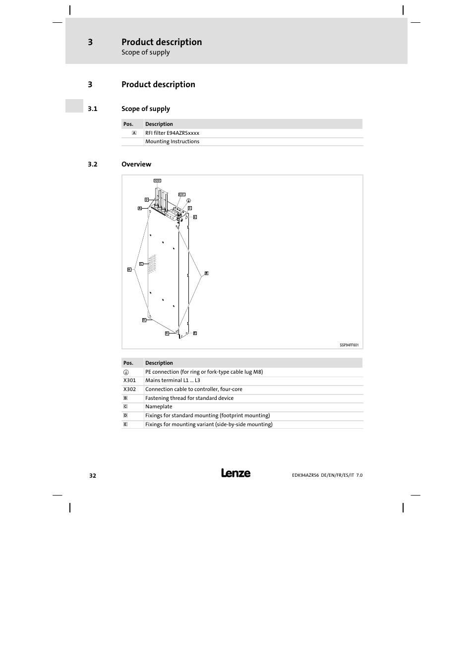 Product description, Scope of supply, Overview | 3product description | Lenze E94AZRS0954 User Manual | Page 32 / 116