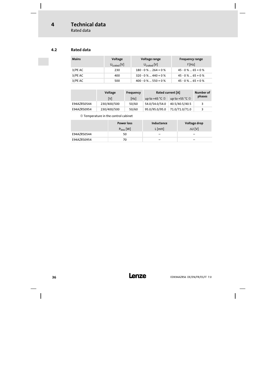Rated data, Technical data | Lenze E94AZRS0954 User Manual | Page 36 / 116