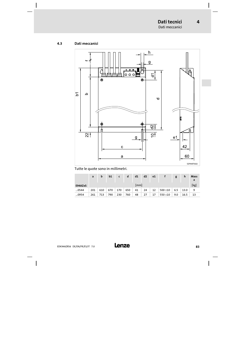 Dati meccanici, Dati tecnici | Lenze E94AZRS0954 User Manual | Page 83 / 116