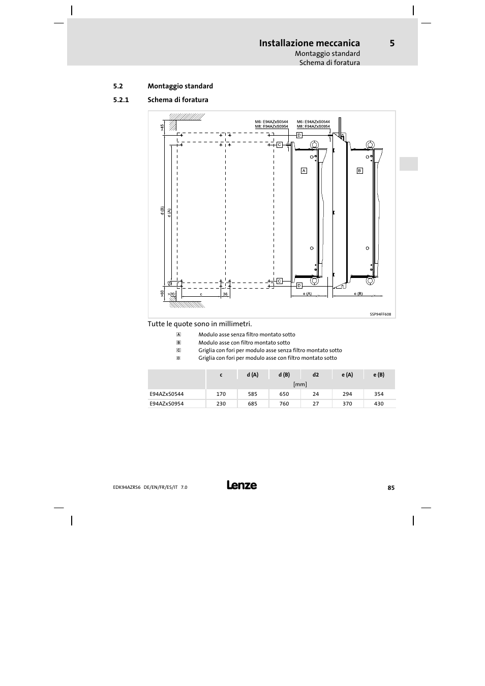 Montaggio standard, Schema di foratura, Installazione meccanica | Lenze E94AZRS0954 User Manual | Page 85 / 116