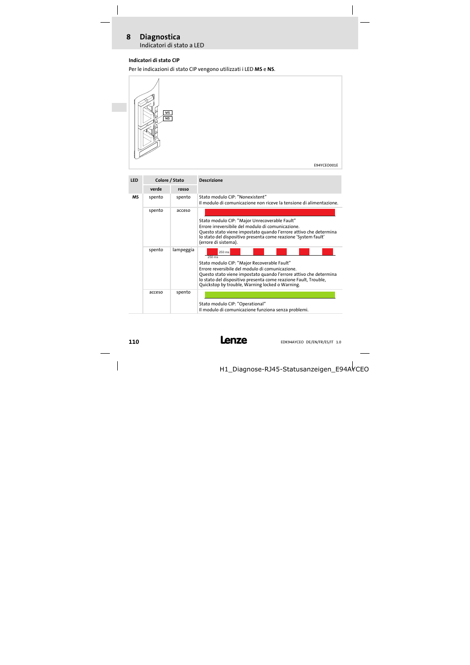 Indicatori di stato cip, 8diagnostica | Lenze E94AYCEO User Manual | Page 110 / 114