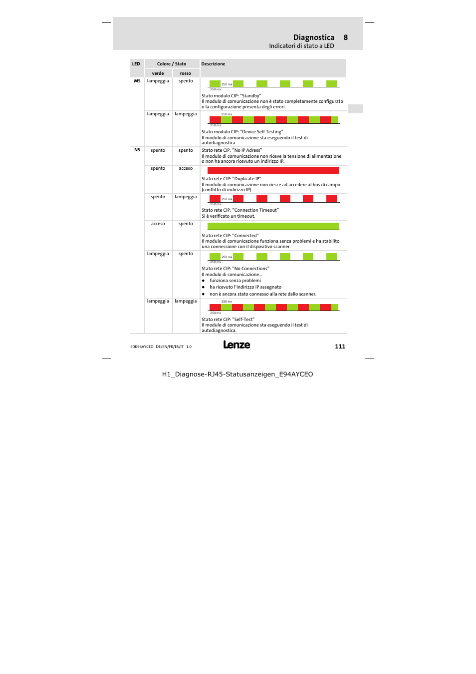 Diagnostica | Lenze E94AYCEO User Manual | Page 111 / 114