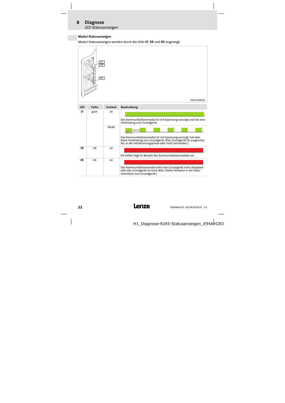 Modul-statusanzeigen, 8diagnose | Lenze E94AYCEO User Manual | Page 22 / 114