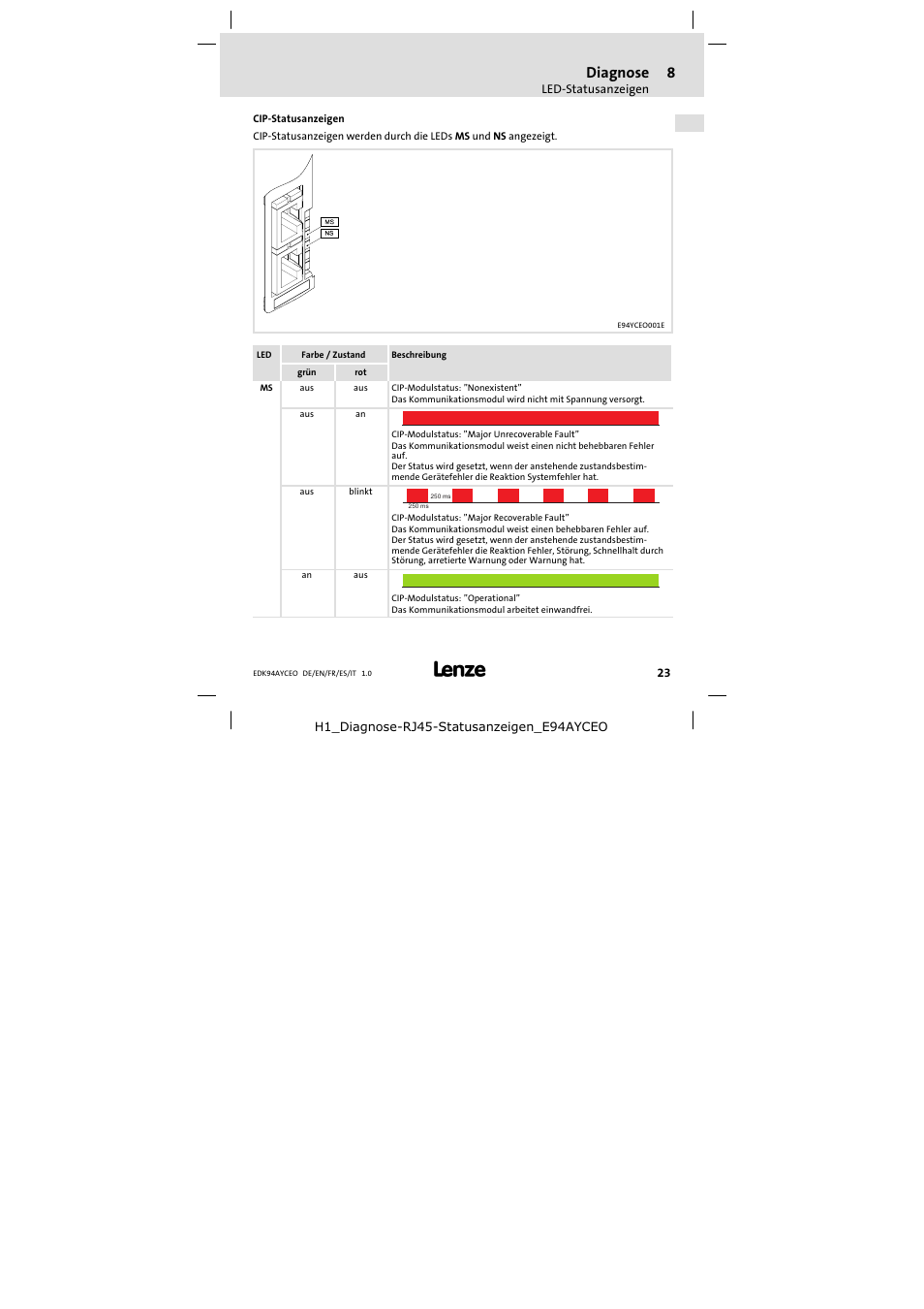 Cip-statusanzeigen, Diagnose | Lenze E94AYCEO User Manual | Page 23 / 114