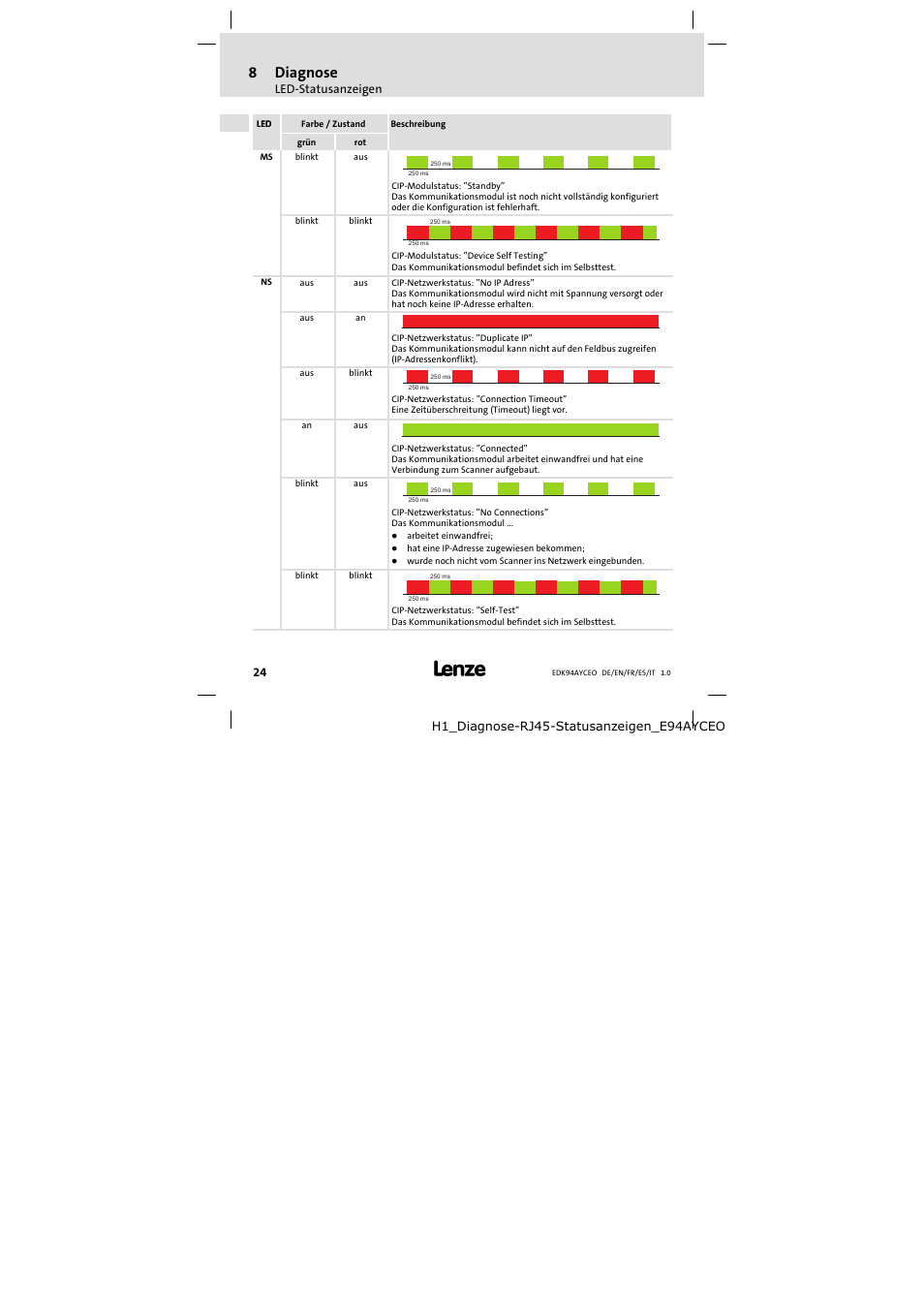 8diagnose | Lenze E94AYCEO User Manual | Page 24 / 114