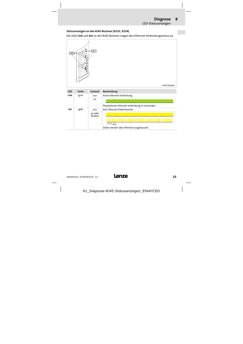 Statusanzeigen an den rj45-buchsen (x233, x234), Diagnose | Lenze E94AYCEO User Manual | Page 25 / 114