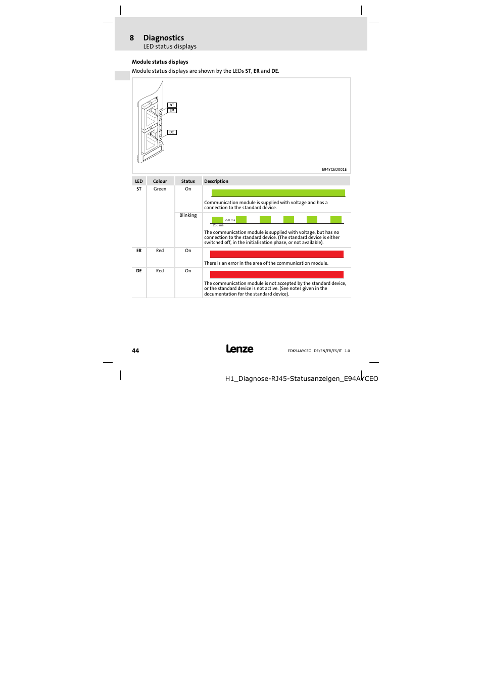 Module status displays, 8diagnostics | Lenze E94AYCEO User Manual | Page 44 / 114