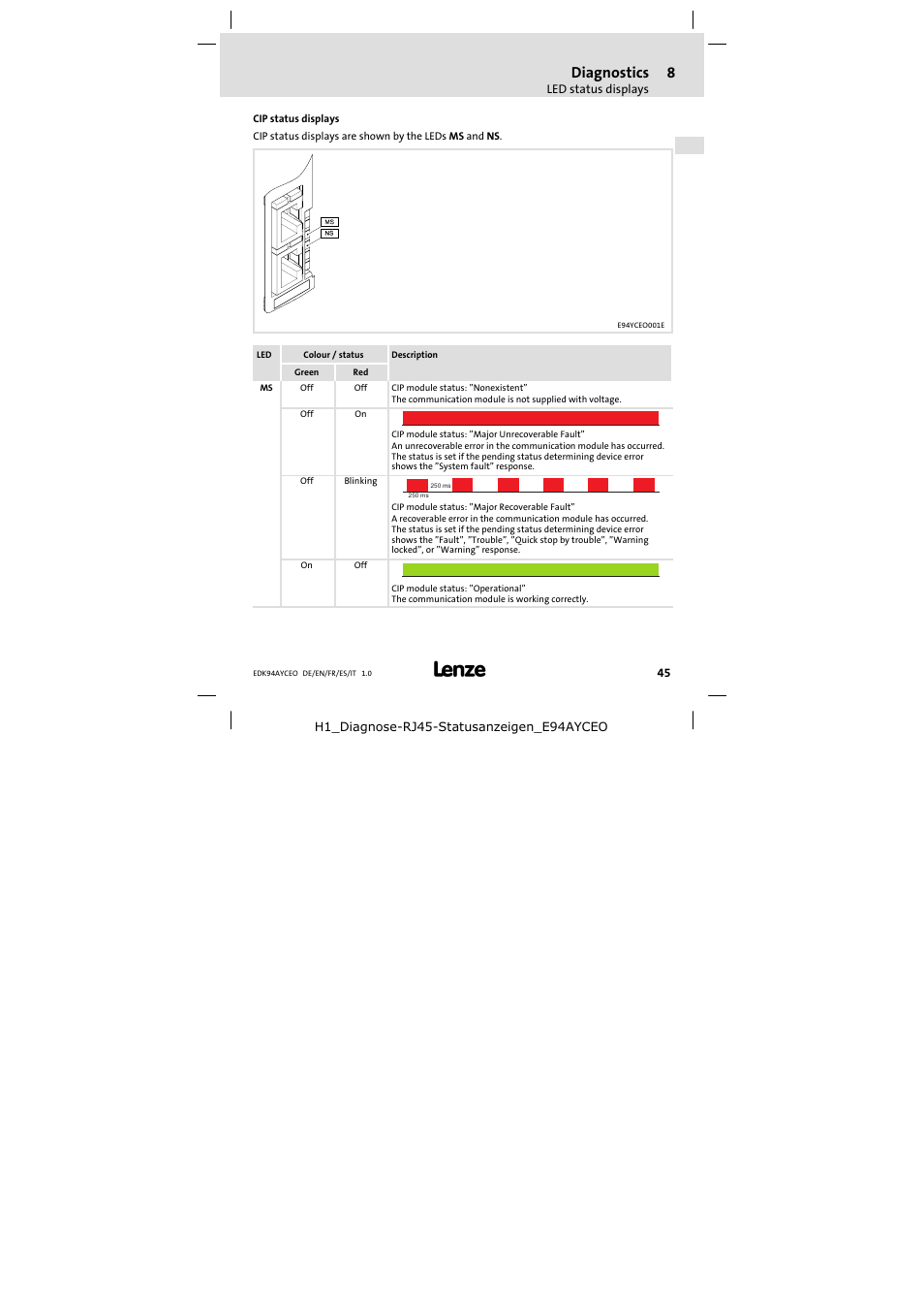 Cip status displays, Diagnostics | Lenze E94AYCEO User Manual | Page 45 / 114