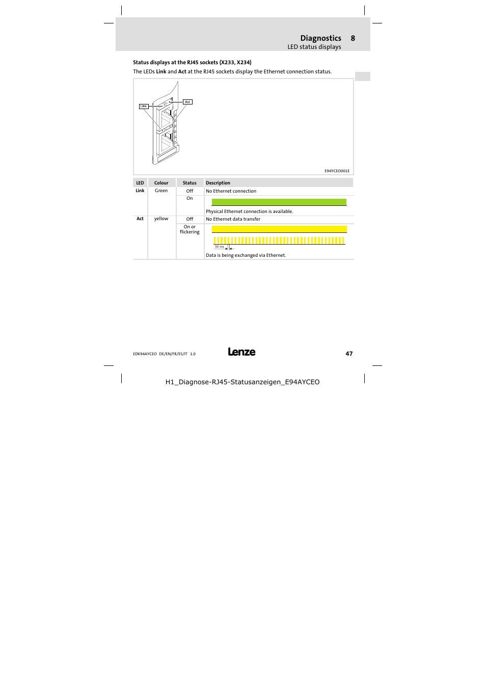 Status displays at the rj45 sockets (x233, x234), Diagnostics | Lenze E94AYCEO User Manual | Page 47 / 114