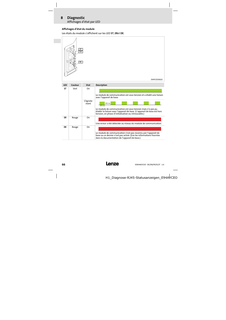 Affichages d'état du module, 8diagnostic | Lenze E94AYCEO User Manual | Page 66 / 114