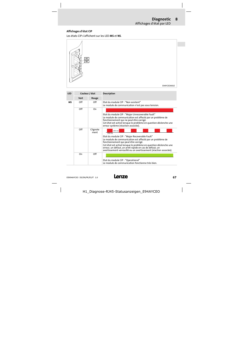 Affichages d'état cip, Diagnostic | Lenze E94AYCEO User Manual | Page 67 / 114