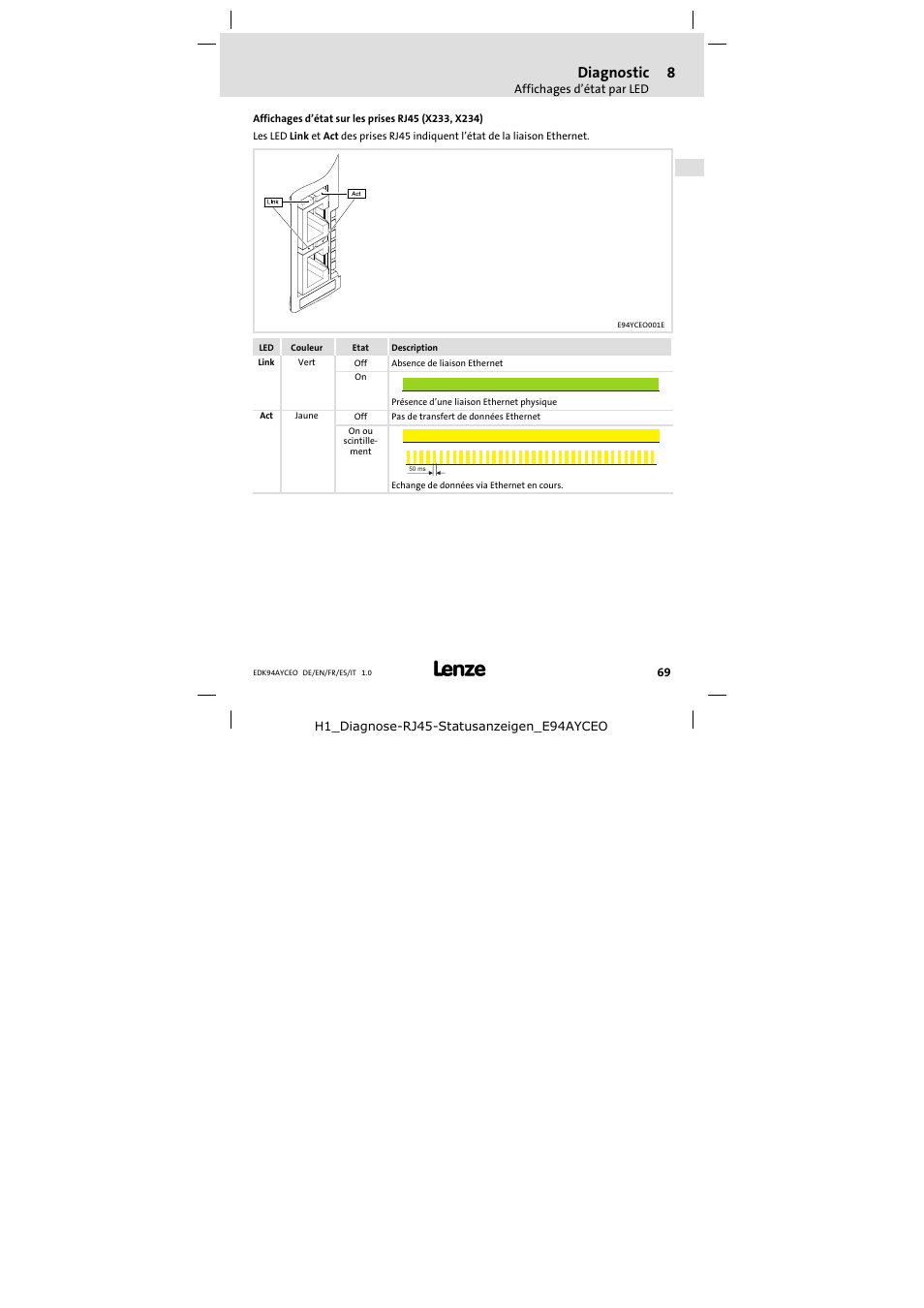 Affichages d'état sur les prises rj45 (x233, x234), Diagnostic | Lenze E94AYCEO User Manual | Page 69 / 114