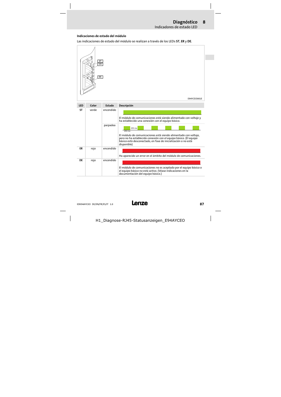 Indicaciones de estado del módulo, Diagnóstico | Lenze E94AYCEO User Manual | Page 87 / 114