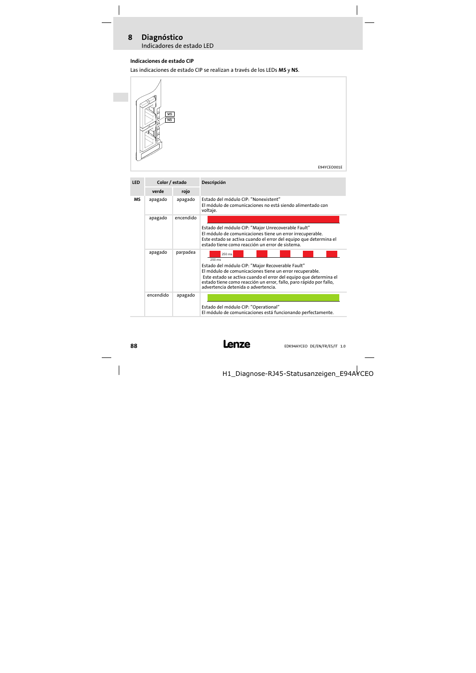 Indicaciones de estado cip, 8diagnóstico | Lenze E94AYCEO User Manual | Page 88 / 114