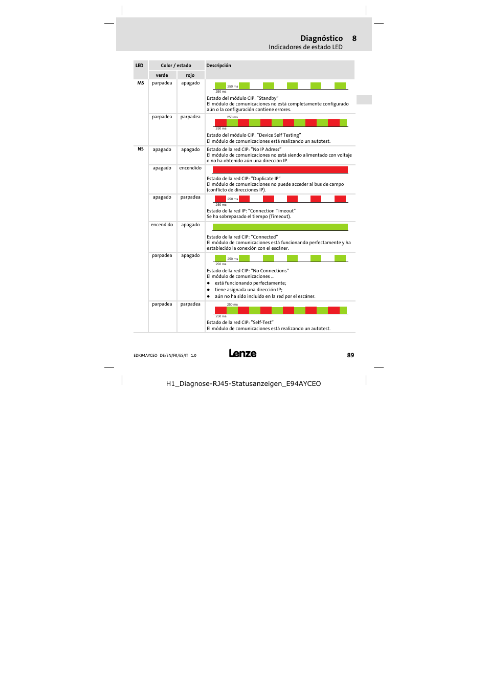 Diagnóstico | Lenze E94AYCEO User Manual | Page 89 / 114