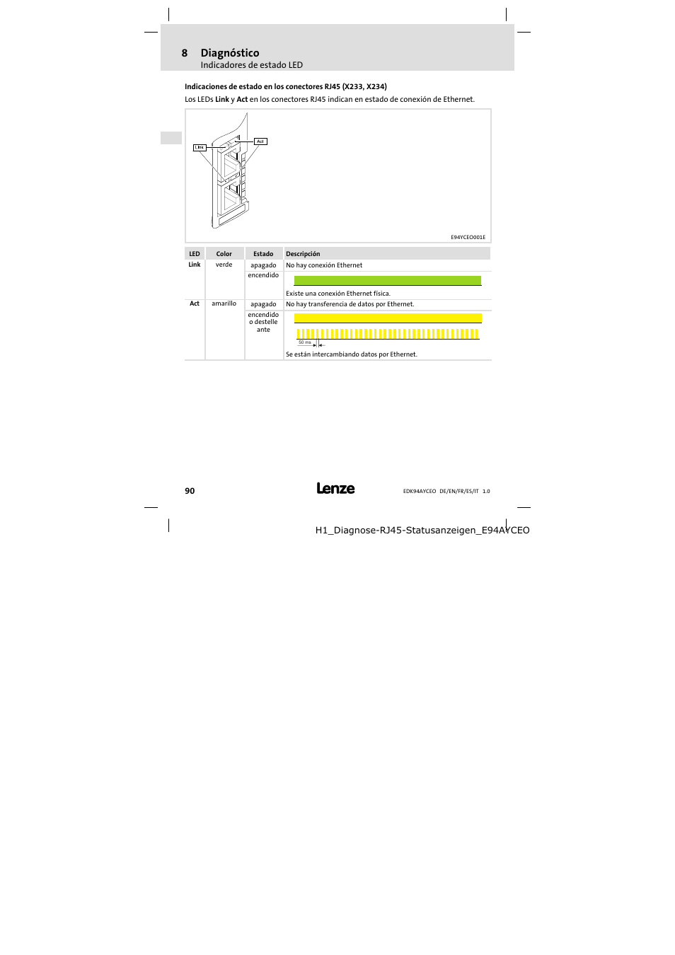 8diagnóstico | Lenze E94AYCEO User Manual | Page 90 / 114