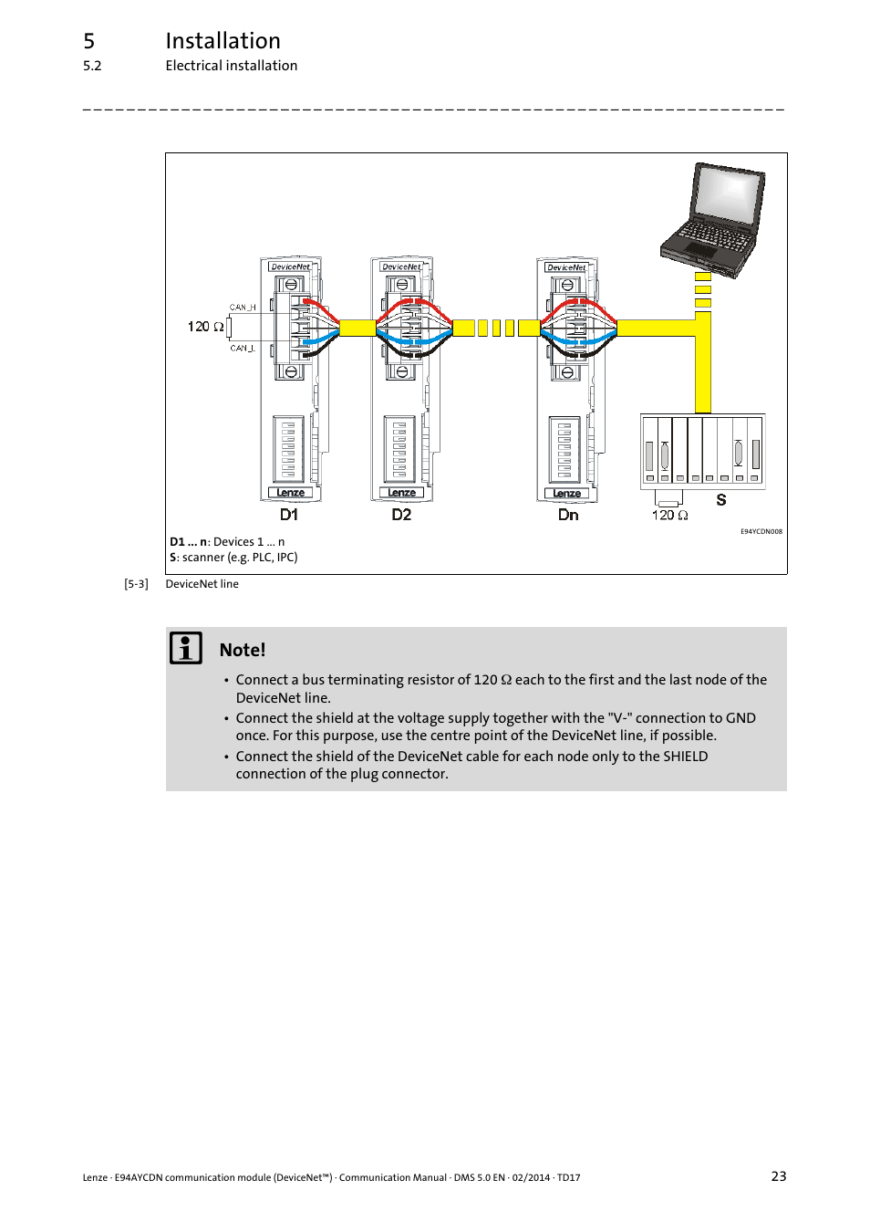 5installation | Lenze E94AYCDN User Manual | Page 23 / 89