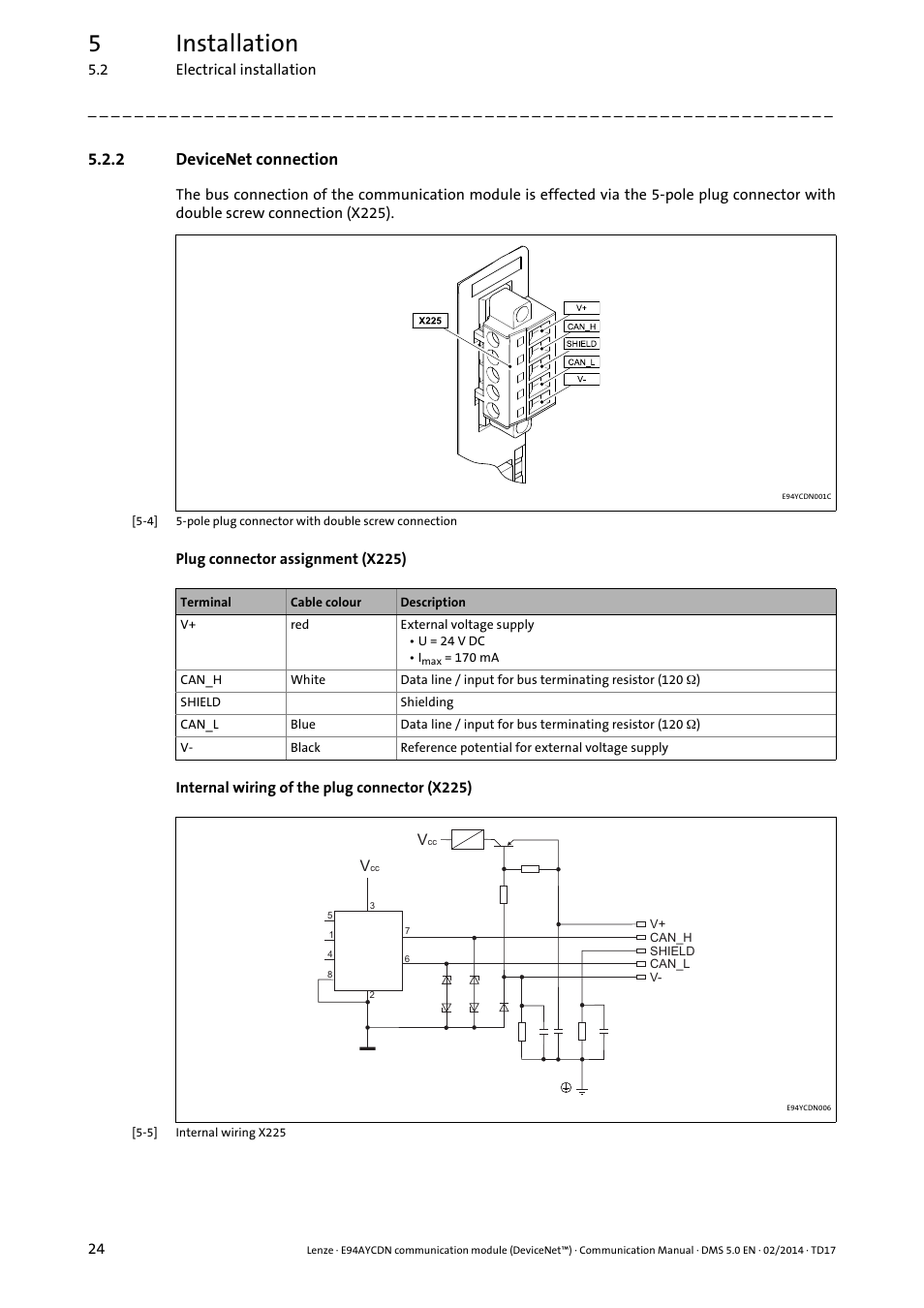 2 devicenet connection, Devicenet connection, Devicenet connection ( 24) | 5installation | Lenze E94AYCDN User Manual | Page 24 / 89