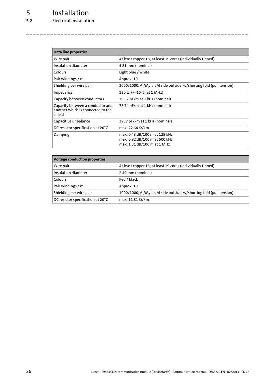 5installation | Lenze E94AYCDN User Manual | Page 26 / 89