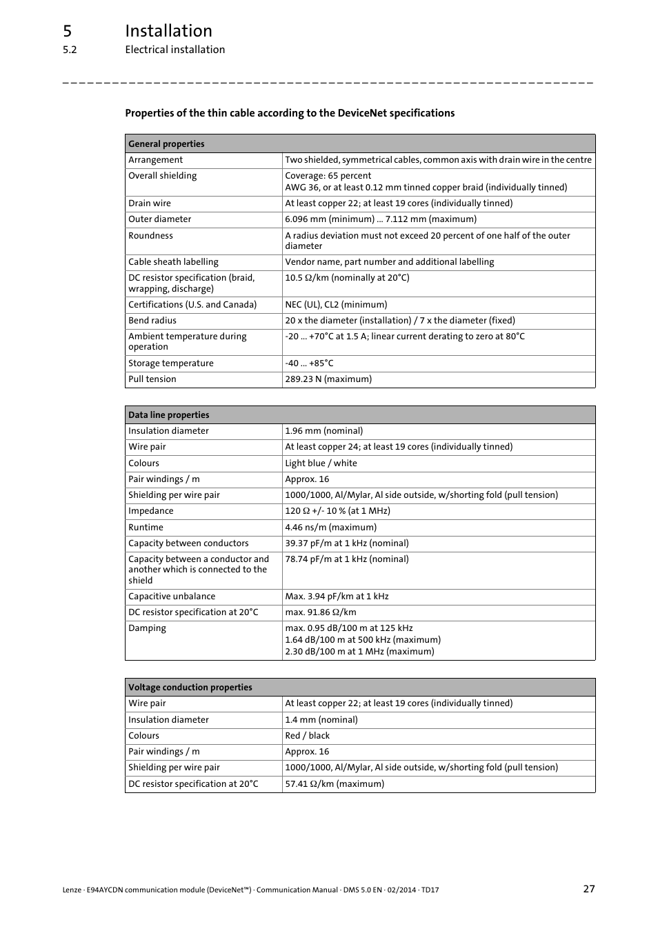 5installation | Lenze E94AYCDN User Manual | Page 27 / 89