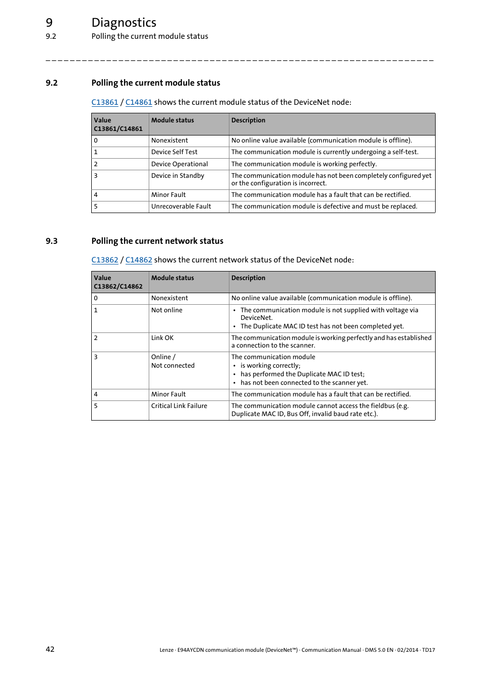 2 polling the current module status, 3 polling the current network status, Polling the current module status | Polling the current network status, 9diagnostics | Lenze E94AYCDN User Manual | Page 42 / 89