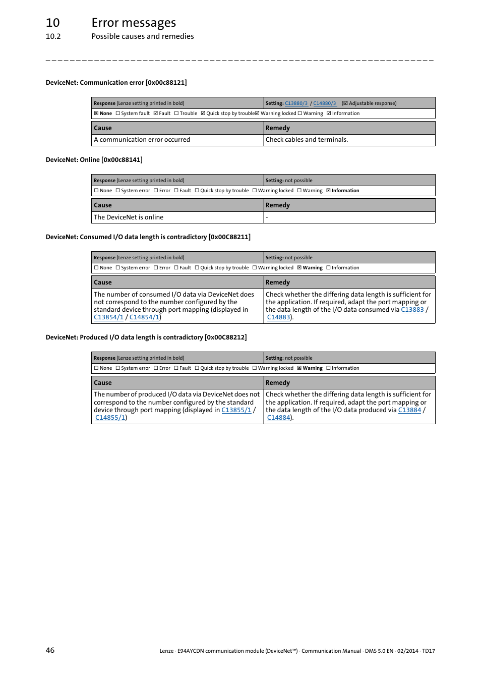Devicenet: communication error [0x00c88121, Devicenet: online [0x00c88141, 0x00c88211] ( 46) | And entered as a warning in, Devicenet: produced i/o data length is, Contradictory [0x00c88212] ( 46), Be generated and entered as a warning, 0x00c88121, 0x00c88141, 0x00c88211 | Lenze E94AYCDN User Manual | Page 46 / 89