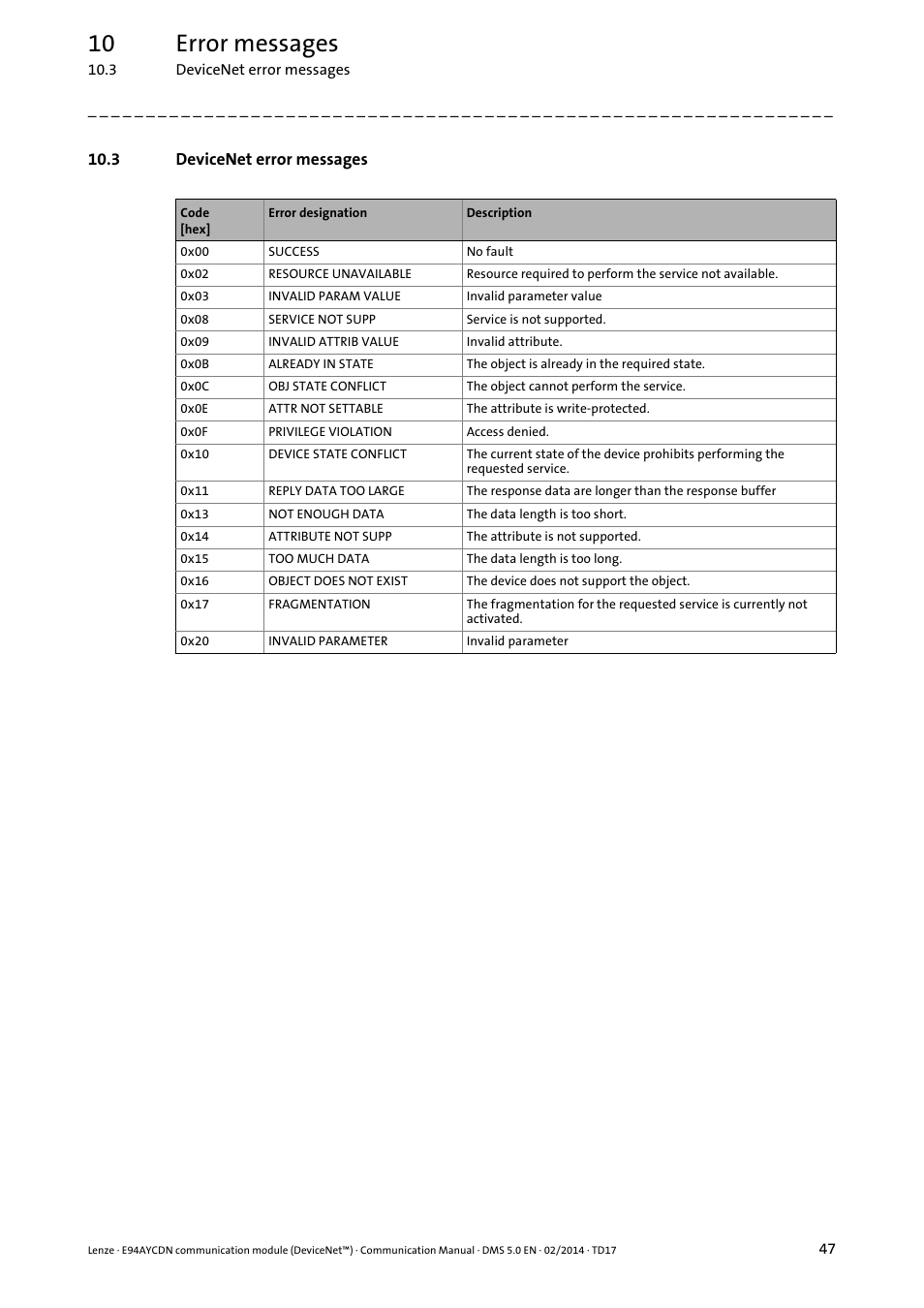 3 devicenet error messages, 10 error messages | Lenze E94AYCDN User Manual | Page 47 / 89