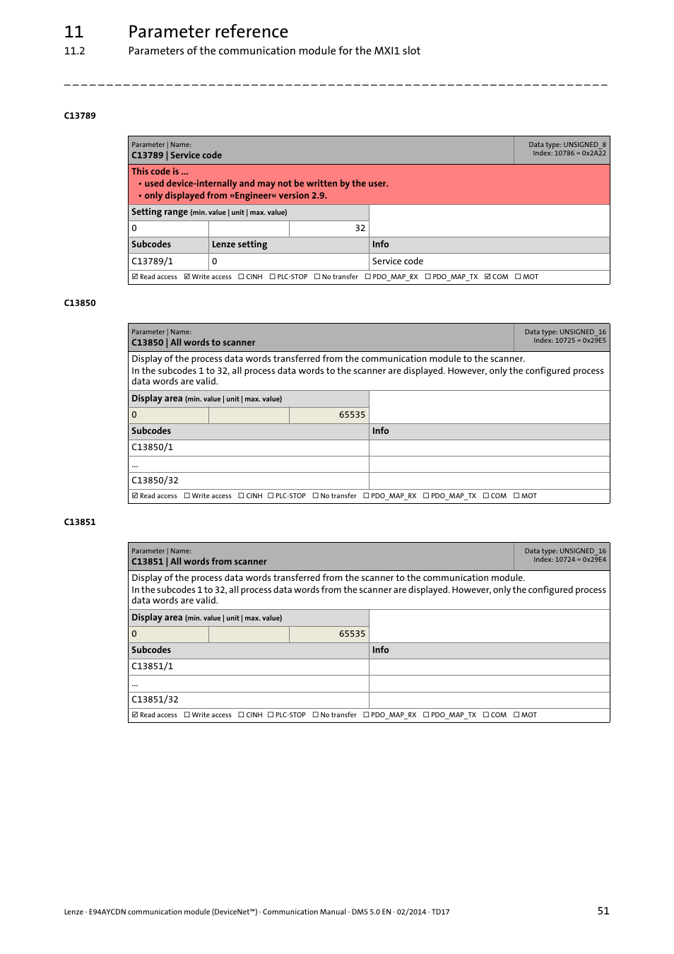 C13789 | service code, C13850 | all words to scanner, C13851 | all words from scanner | 11 parameter reference | Lenze E94AYCDN User Manual | Page 51 / 89