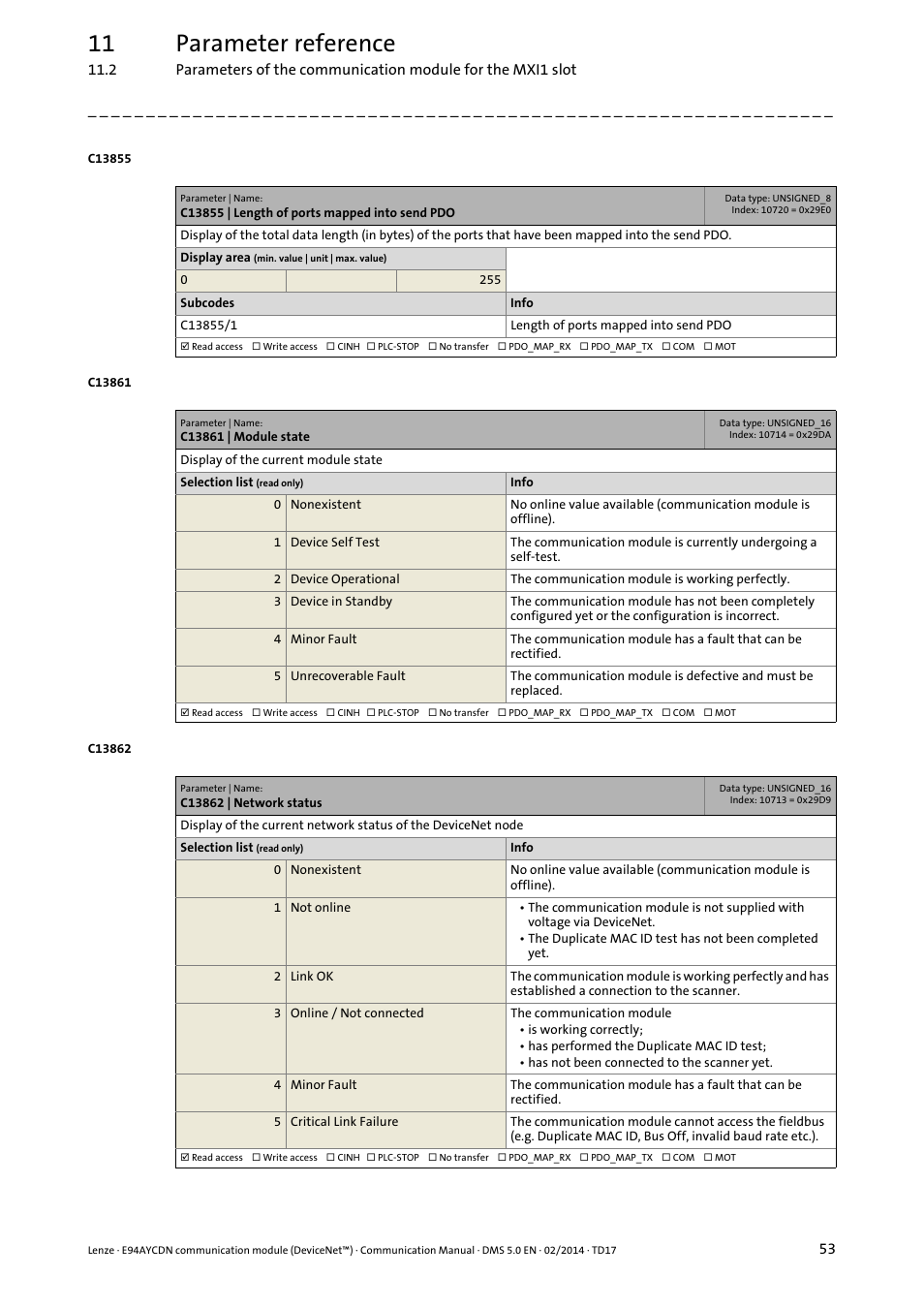 C13855 | length of ports mapped into send pdo, C13861 | module state, C13862 | network status | C13861, C13862, C13855/1, Rrespond to th, 11 parameter reference | Lenze E94AYCDN User Manual | Page 53 / 89