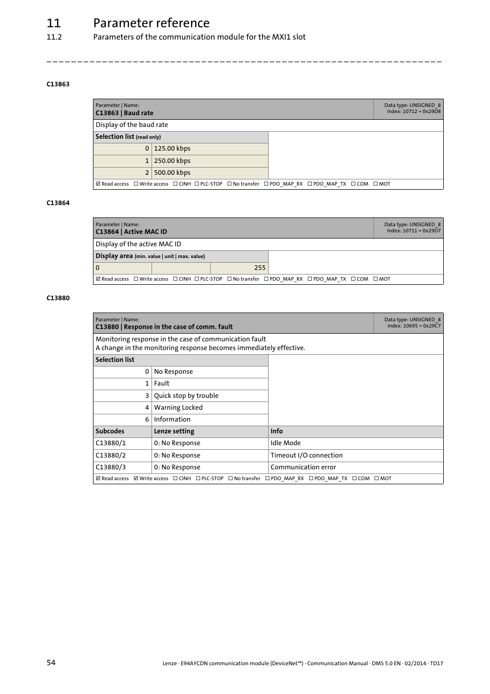 C13863 | baud rate, C13864 | active mac id, C13880 | response in the case of comm. fault | C13864, C13863, C13880/1, C13880/2, C13880/3, 11 parameter reference | Lenze E94AYCDN User Manual | Page 54 / 89