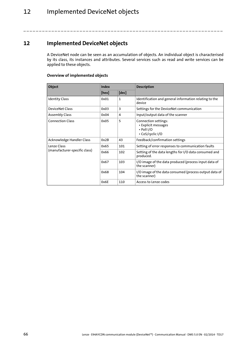 12 implemented devicenet objects, Implemented devicenet objects | Lenze E94AYCDN User Manual | Page 66 / 89