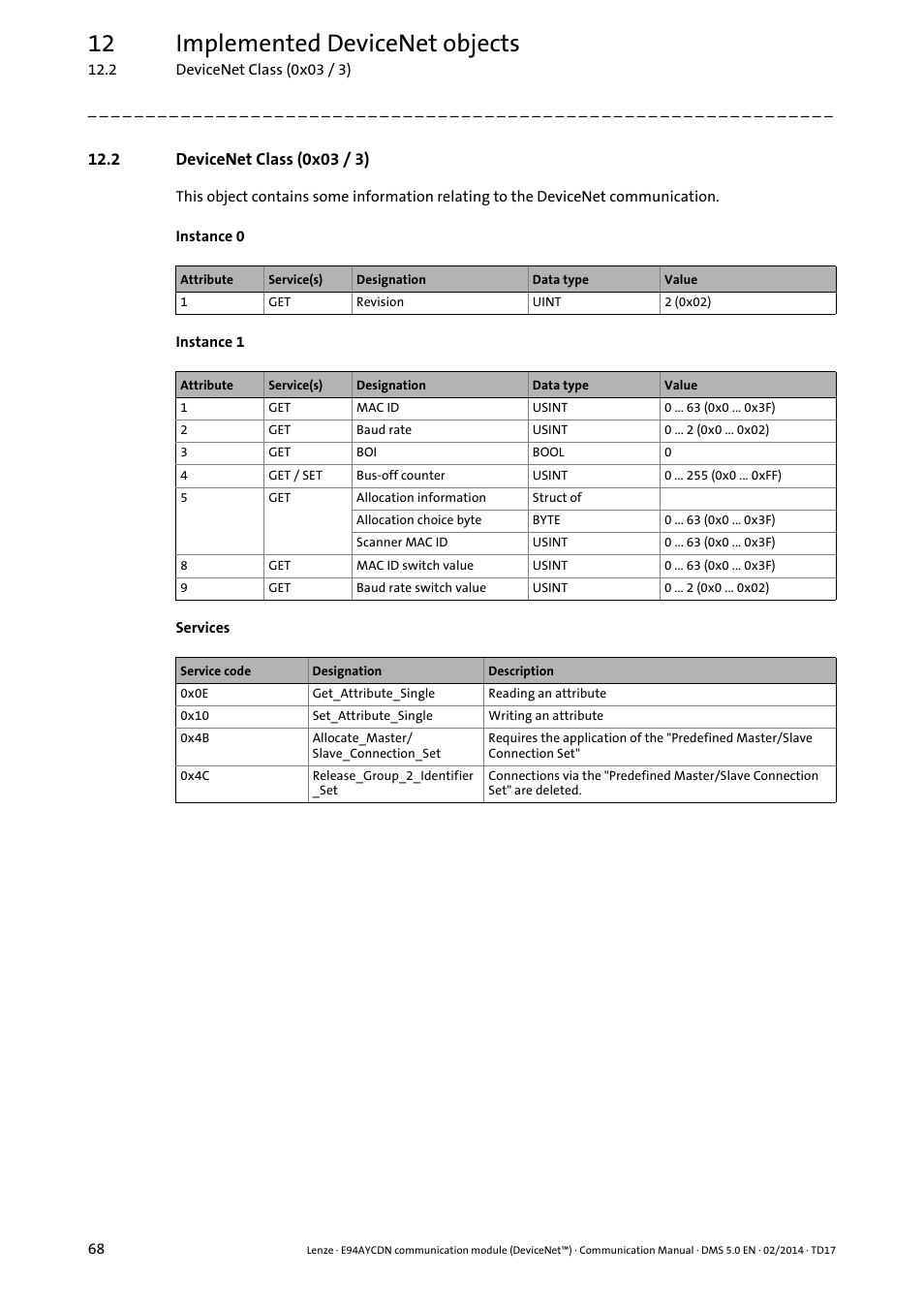 2 devicenet class (0x03 / 3), 12 implemented devicenet objects | Lenze E94AYCDN User Manual | Page 68 / 89