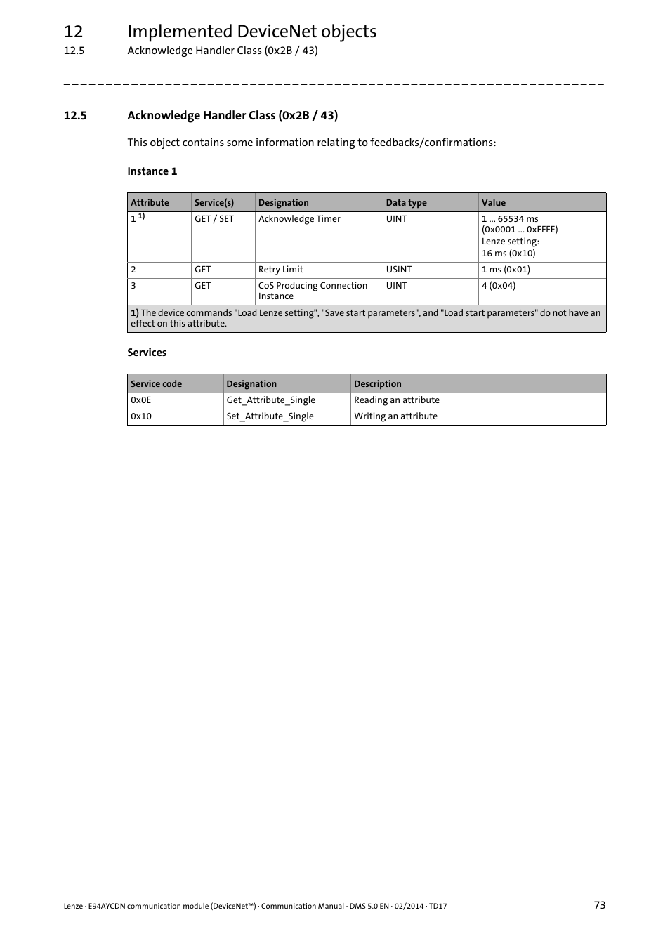 5 acknowledge handler class (0x2b / 43), 12 implemented devicenet objects | Lenze E94AYCDN User Manual | Page 73 / 89
