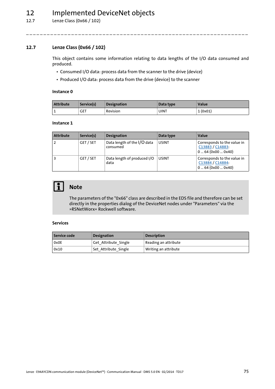 7 lenze class (0x66 / 102), Lenze class (0x66 / 102), 12 implemented devicenet objects | Lenze E94AYCDN User Manual | Page 75 / 89