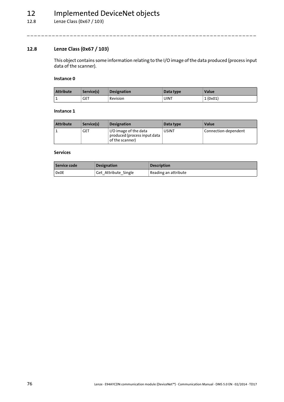 8 lenze class (0x67 / 103), 12 implemented devicenet objects | Lenze E94AYCDN User Manual | Page 76 / 89