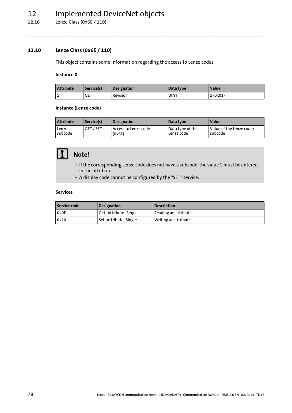 10 lenze class (0x6e / 110), 12 implemented devicenet objects | Lenze E94AYCDN User Manual | Page 78 / 89