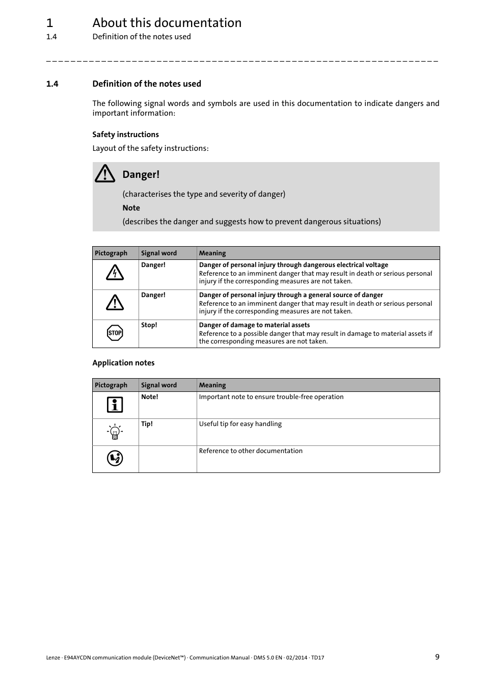 4 definition of the notes used, Definition of the notes used, 1about this documentation | Lenze E94AYCDN User Manual | Page 9 / 89