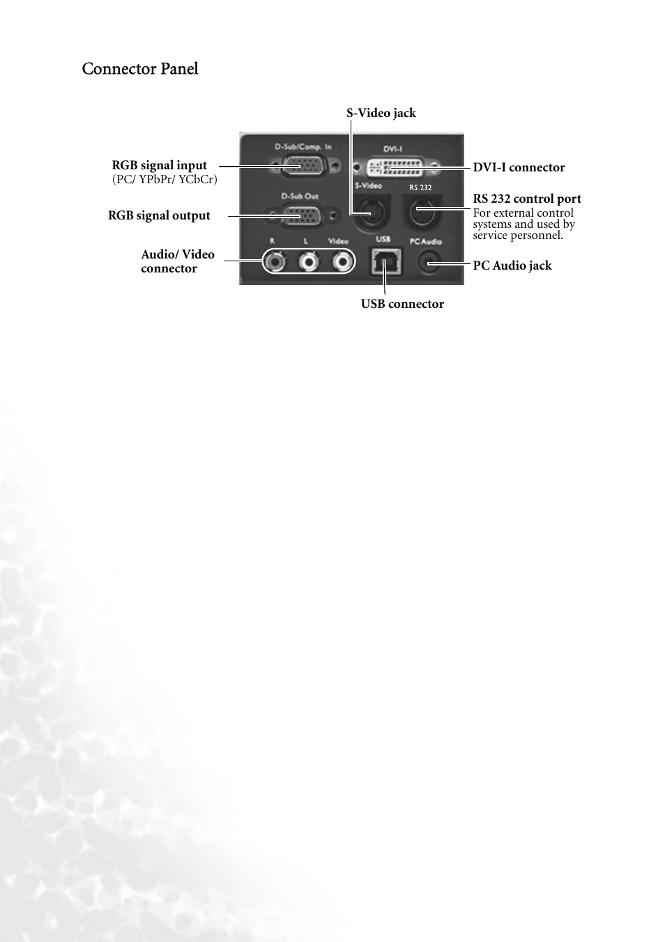 Connector panel | BenQ PB8140 User Manual | Page 14 / 56